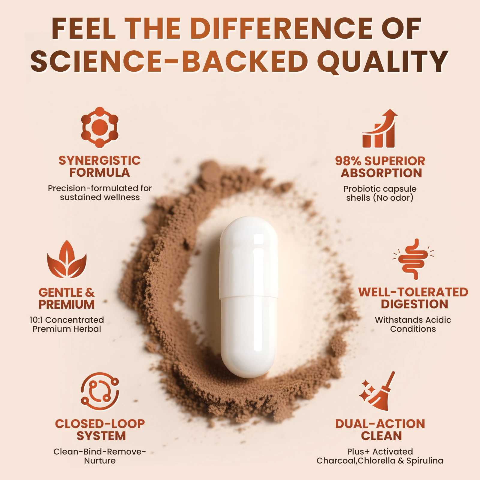 Lukaree 6-in-1 Wormwood Black Walnut Clove Capsules for Cleanse,Detox & Digestive Health with Pumpkin Seed 98% Absorption,Vegan - Image 5