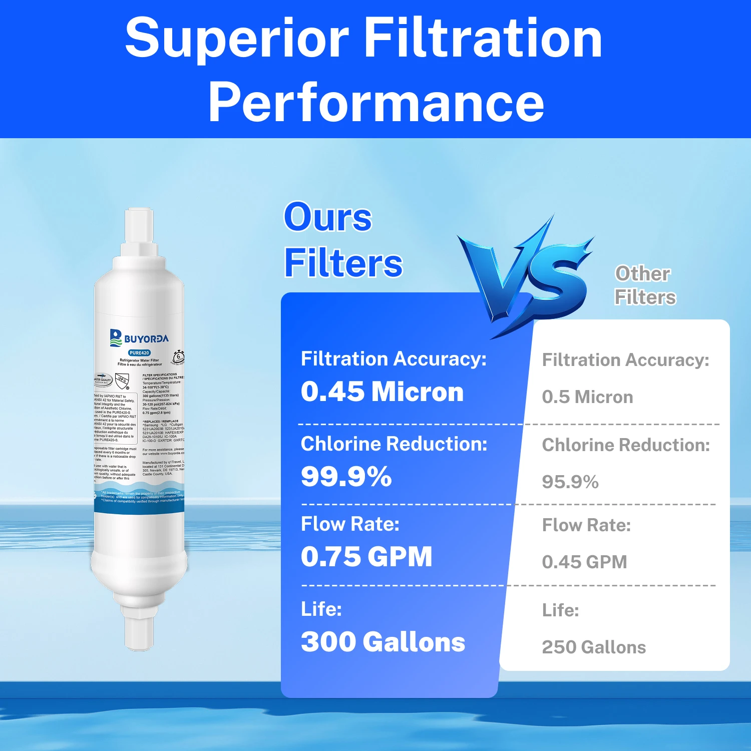 Inline Fridge Water Filter Fits for LG 5231JA2010B for Samsung DA29-10105J for Culligan IC-100-D for GE GXRTDR Carbon Kit 3 Pack - Image 6