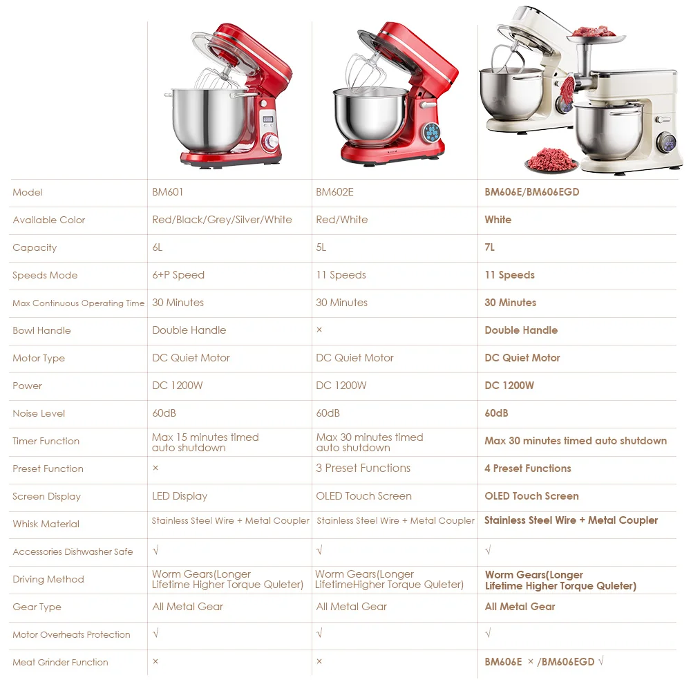 BioloMix Kitchen Food Stand Mixer, 1200W 11-Speeds DC Motor, Digital OLED Screen, Electric Food Mixer with Dough Hook, Whisk - Image 6