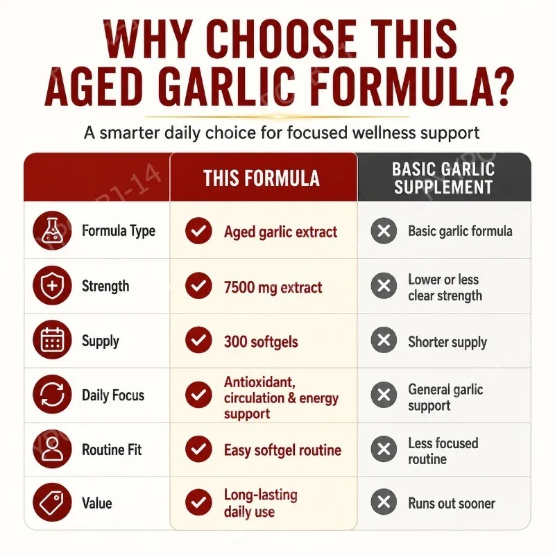 Docteat Aged Garlic Extract 7500mg Antioxidant Support for Daily Wellness 300 Softgels Overall Wellness for Adults Non-GMO - Image 5