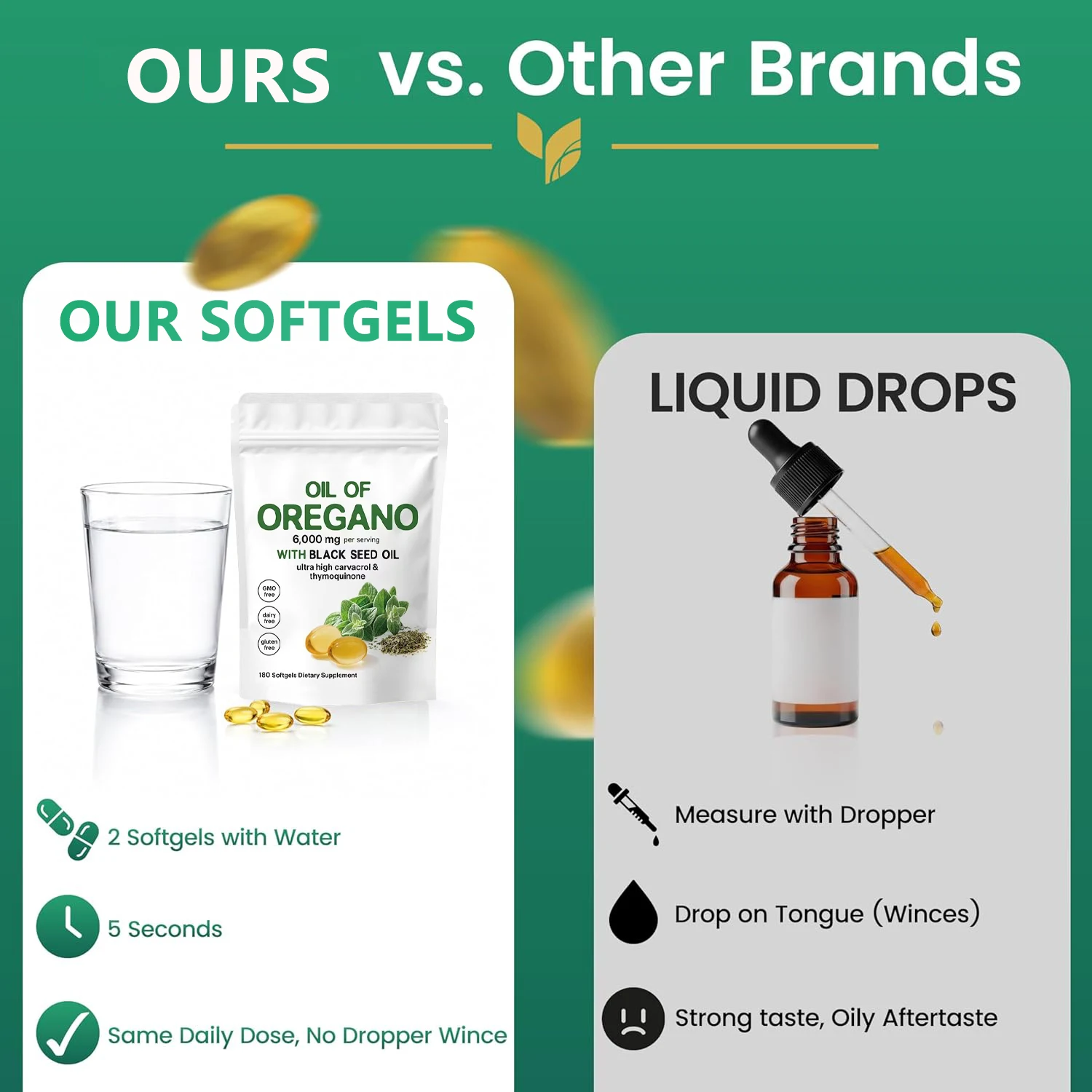 Oil of Oregano Softgels with Black Seed Oil 6000mg - Oregano Oil Capsules for Immune & Digestive Support - Non-GMO, Gluten-Free - Image 3