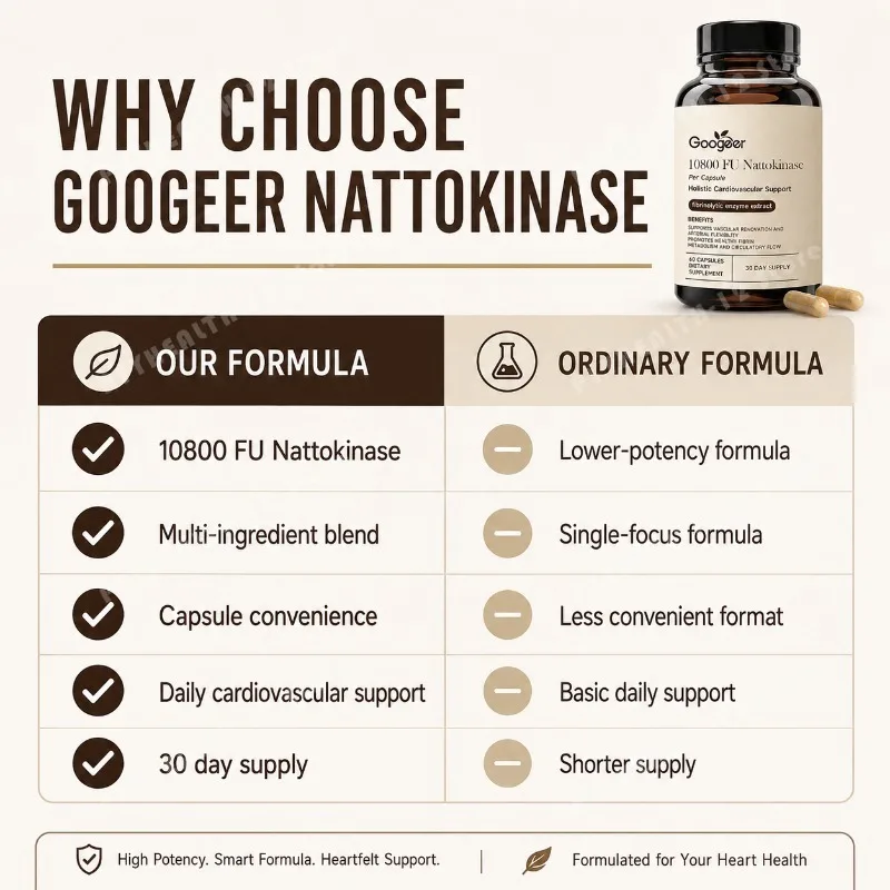 Nattokinase 10800 FU Capsules with CoQ10 Garlic Extract Daily Wellness Supplement 60 Count 30 Day Supply for Adults Men Women - Image 6