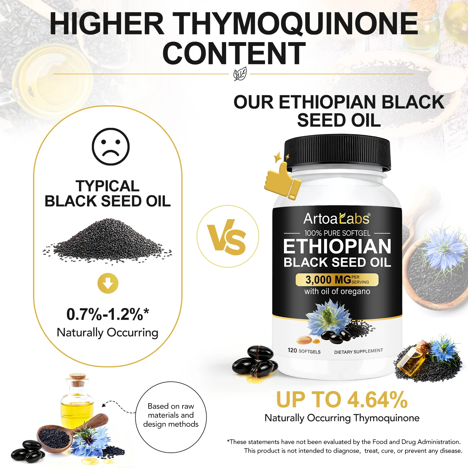 ArtoaLabs Ethiopian Black Seed Oil Softgels with Oregano Extract, Non-GMO for Immune Support and Digestive Balance, 120 Softgels - Image 4