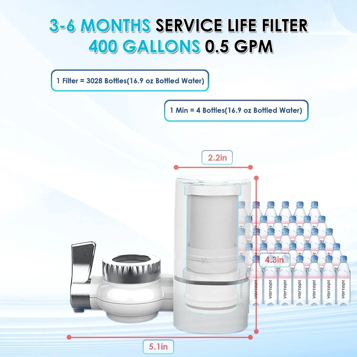 Vortopt Faucet Water Filter NSF Certified Tap Water Purifier T1 with 5 Replacement Cartridges 400 Gallon Kitchen Filtration Kit - Image 4