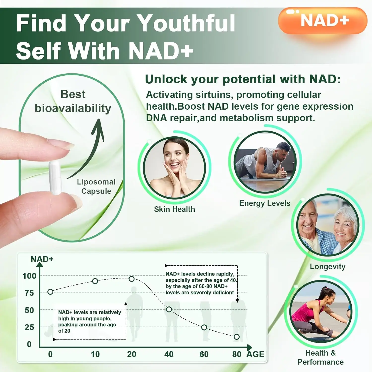 Liposomal NAD+ ADVANCED Supplement with Resveratrol - NAD Plus Capsules for Anti Aging, Brain Function & Cell Regeneration - Image 4