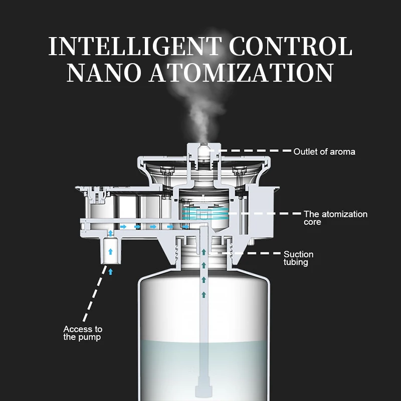 NAMSTE 3000m³ Aroma Diffuser Connected to HVAC Essential Oil Bottle Large Capacity 800ML Home Electric Incense Burner - Image 4