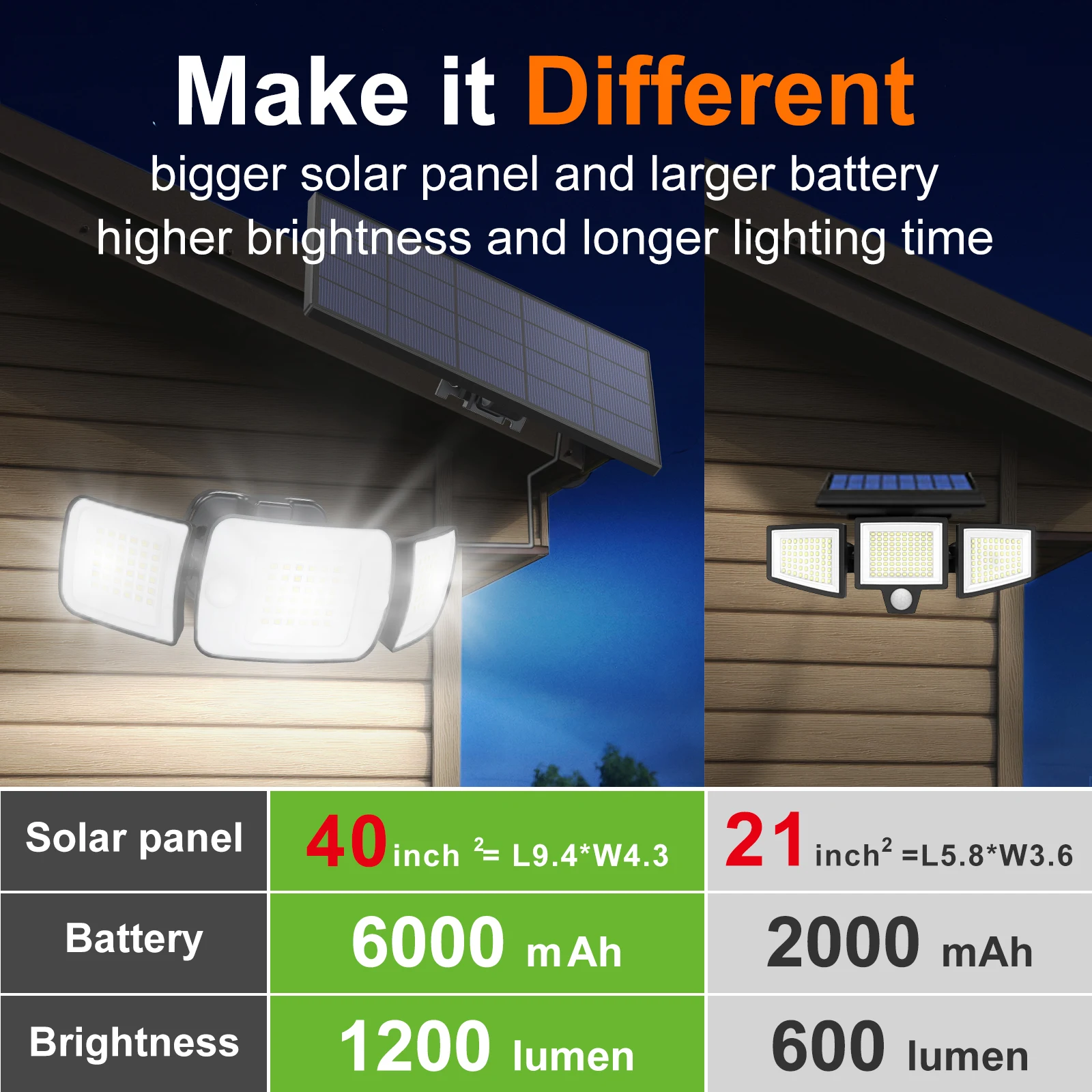 Intelamp Top Brand Long Life 4000Mah Outdoor Solar Led Lights Spotlight Large Solar Panel With 3 Modes Two Motion Sensors Security Flood Light Wall Lamp For Garden Yard Garage - Image 5