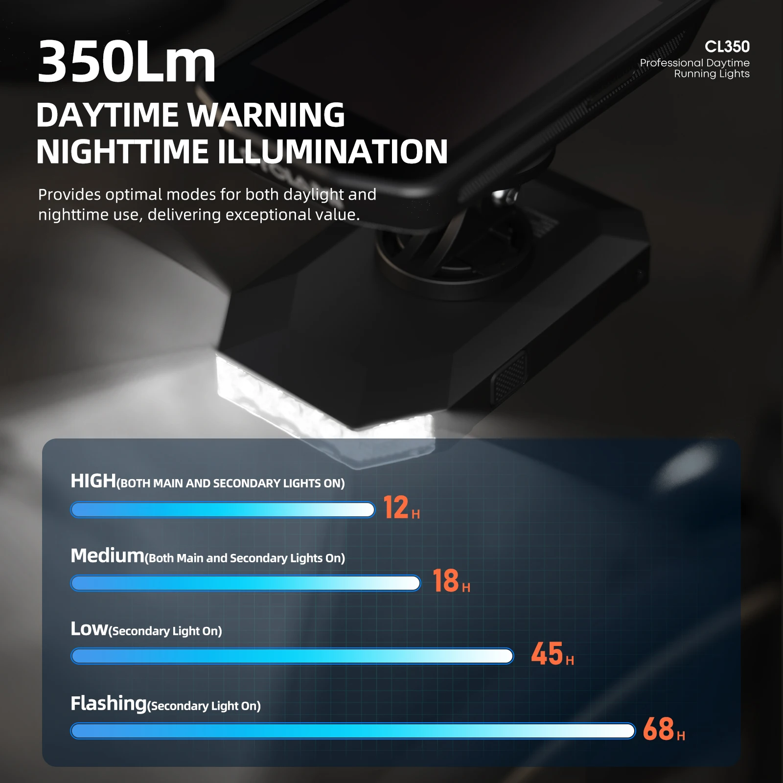 CYCLAMI CL350 Bike Headlight For Garmin XOSS IGPSPORT Magene GPS Rechargeable Bike Light Daytime Safety Night Illumination - Image 4