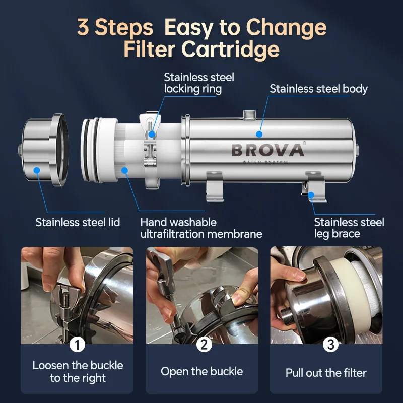 BROVA Whole House High Flow UF Water Purifier 0.01μm Stainless Steel Mineral Filter with Washable Reusable PVDF Membrane 1000L - Image 4