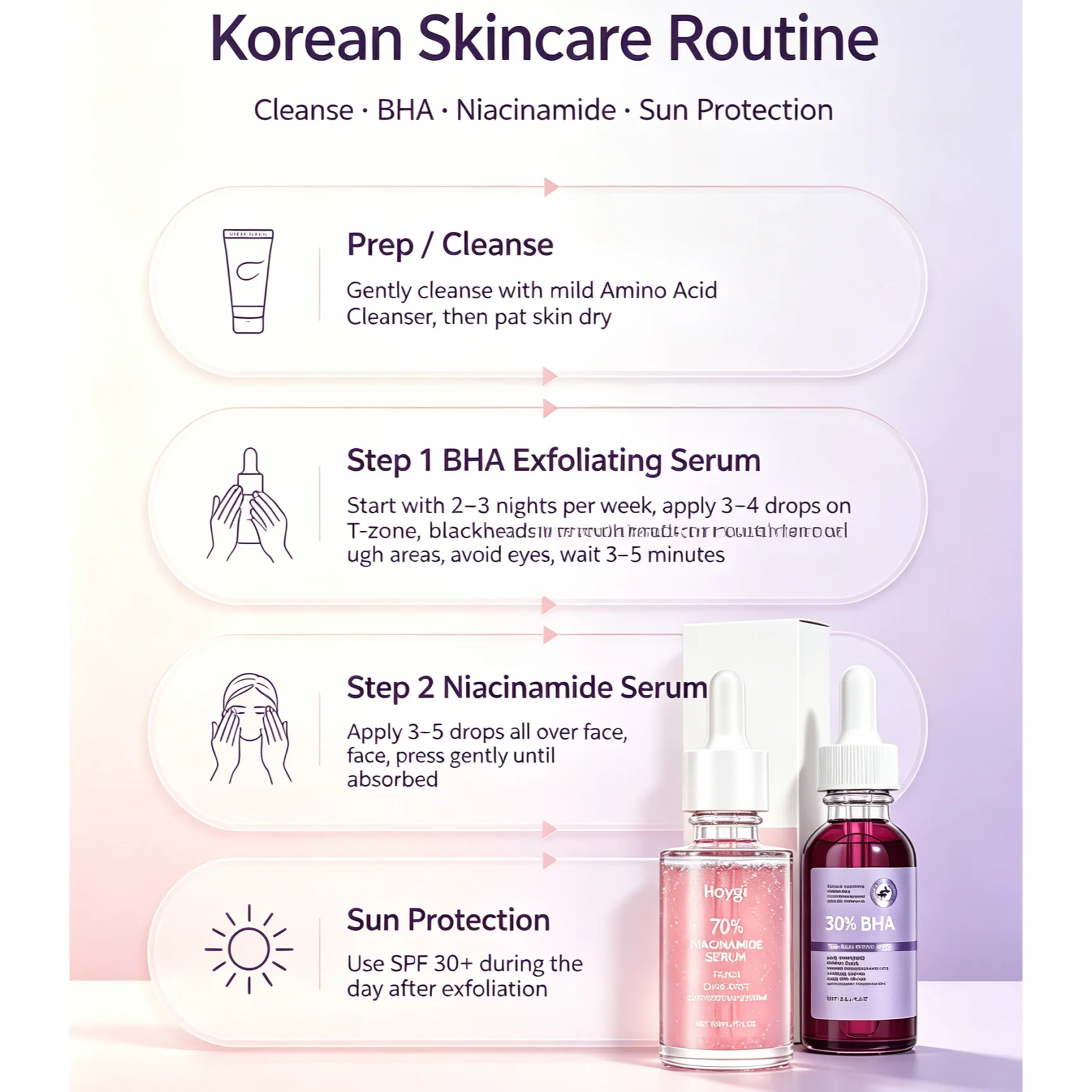 K-Beauty Oily & Acne Prone Skin Care Set, 30% Salicylic Acid+70% Niacinamide,Stubborn Blackhead Exterminator,Advanced Pore Tightening,Synergistic Barrier Recovery,Firming& Antioxidation,Fade Acne Marks&Brighten Skin Tone&Intense Glass Skin,Clinical Grade - Image 6