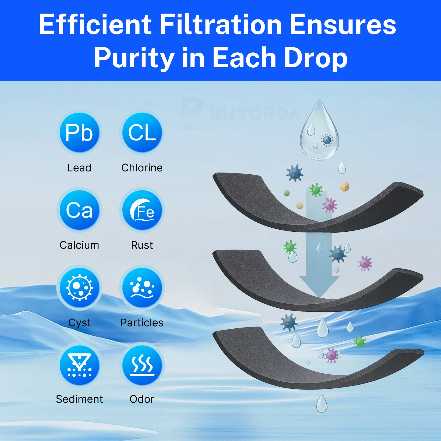 Inline Fridge Water Filter Fits for LG 5231JA2010B for Samsung DA29-10105J for Culligan IC-100-D for GE GXRTDR Carbon Kit 3 Pack - Image 5