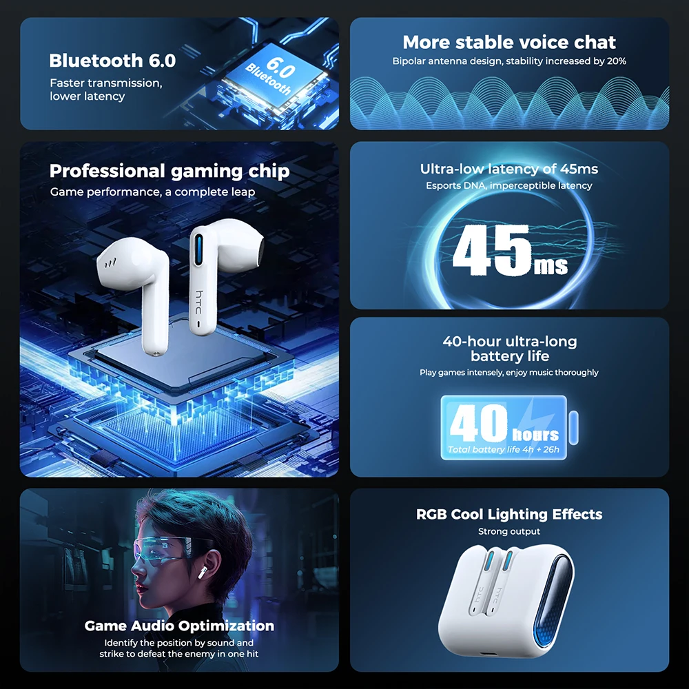2026 Language Translator Earbuds HTC NE49 TWS Low Latency Gaming Earphones Bluetooth HiFi Stereo Sound HD Call With Mic - Image 2