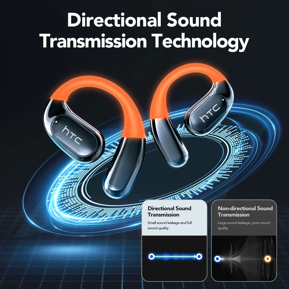 Bluetooth Wireless Headset HTC NE27 AI Real-Time Language Translator Earbuds Ear Hook Touch LCD Display ENC 2026 Choice - Image 3